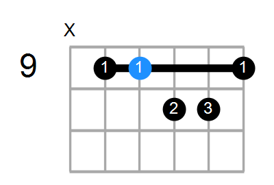 Cb9#11/F# Chord